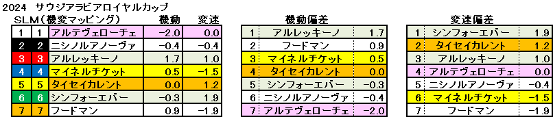 2024　サウジアラビアＲＣ　機変マップ　一覧　結果